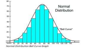 Continuous distributions