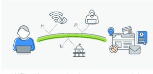 Get a VPN to secure all your online communications